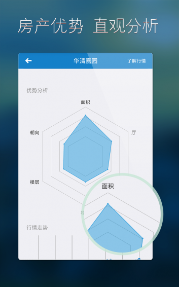 房地产估价 1.9.8 安卓版