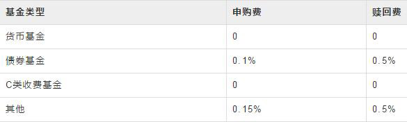 且慢 4.6.3 安卓版