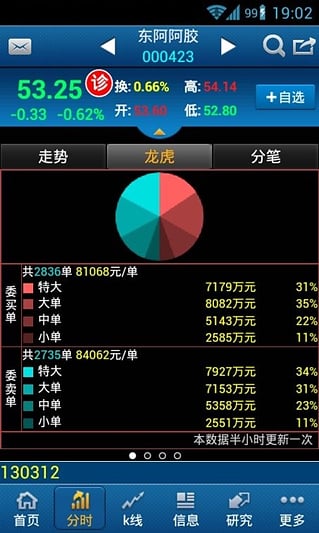 申万宏源旗舰版 3.1.9 安卓版