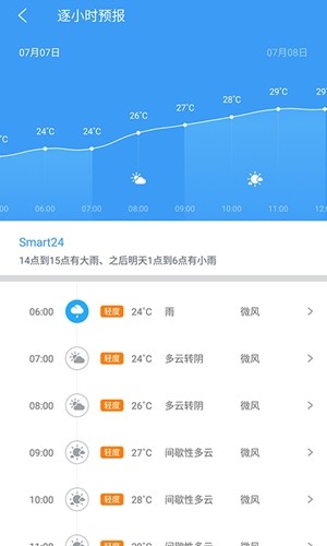 中国天气手机版 7.7 最新版