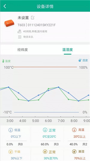 追追货app下载 1.1.1 手机版