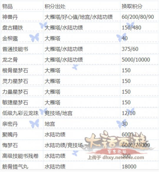 大话西游官方下载安卓版下载 v1.1.393